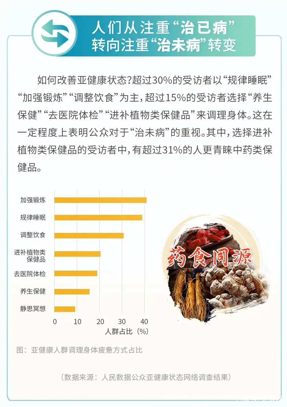枸杞调节免疫力_枸杞调节亚健康_枸杞调理亚健康