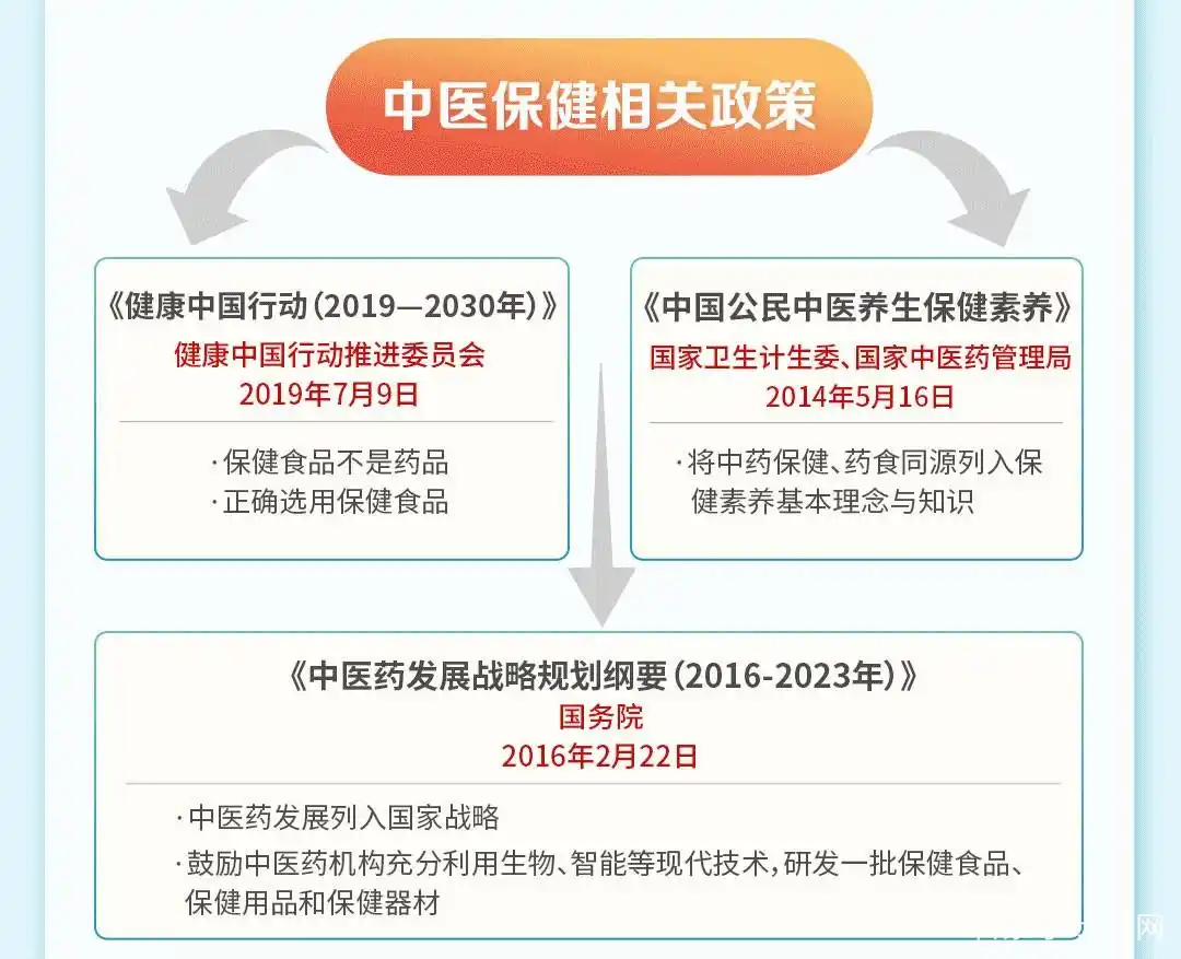 枸杞调理亚健康_枸杞调节免疫力_枸杞调节亚健康