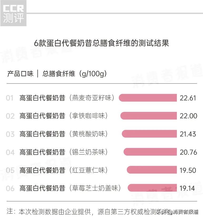 减肥营养餐对身体有害吗_减肥餐和营养餐的区别_营养餐减肥是什么