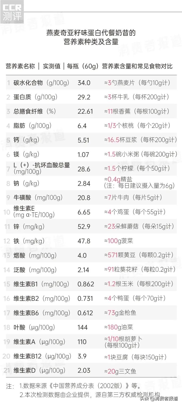 减肥餐和营养餐的区别_减肥营养餐对身体有害吗_营养餐减肥是什么