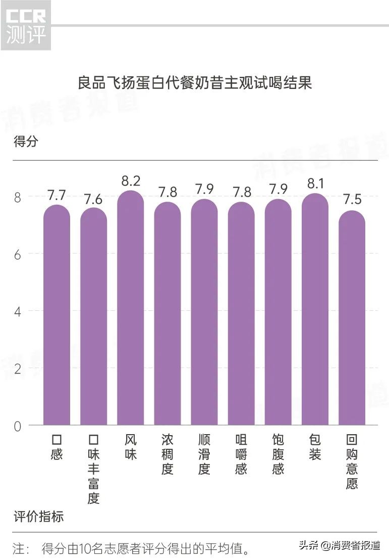 营养餐减肥是什么_减肥营养餐对身体有害吗_减肥餐和营养餐的区别