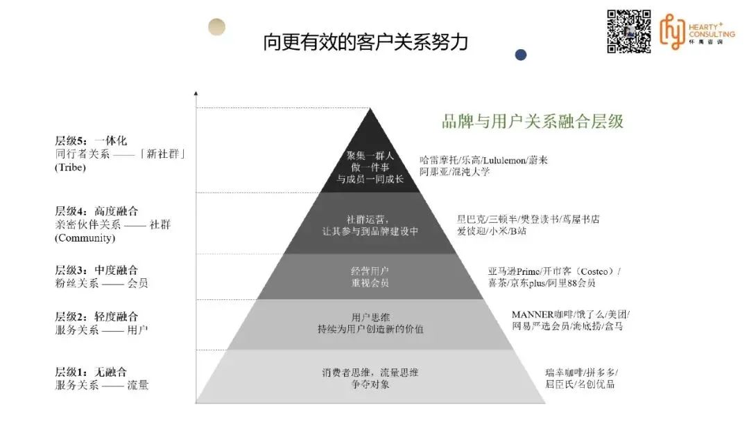 最好的用车生活方式有哪些_低碳生活是什么的生活方式_汽车生活方式