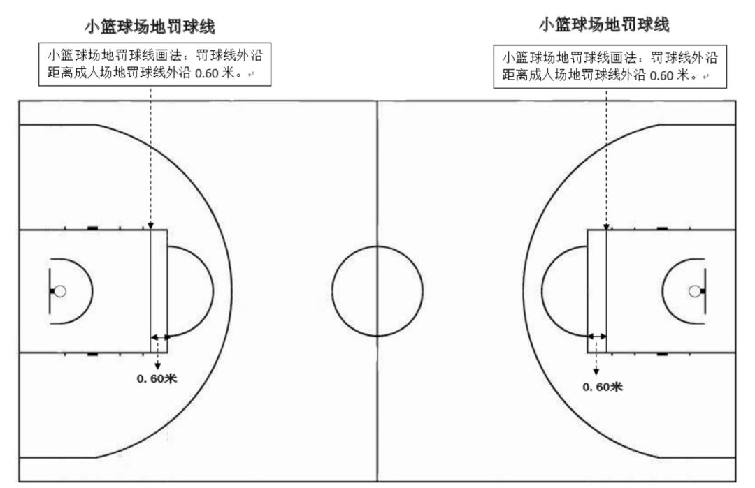 篮球定球规则_篮球规则ppt_篮球规则视频